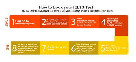 idp philippines ielts|Book your IELTS Test with IDP Philippines.